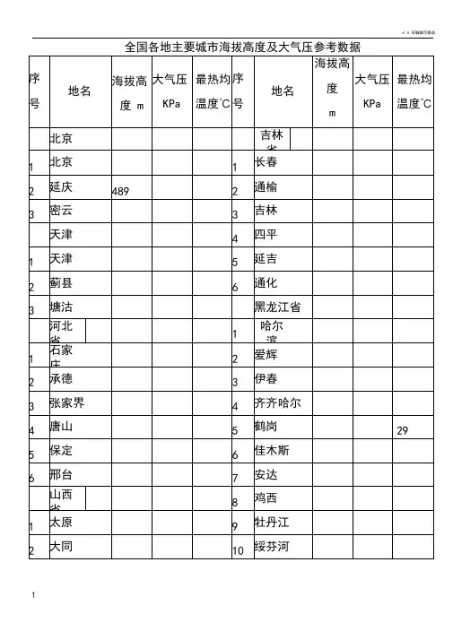 各地海拔高度及大气压