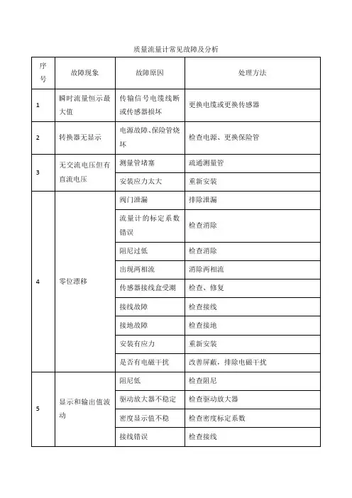 质量流量计常见故障及分析
