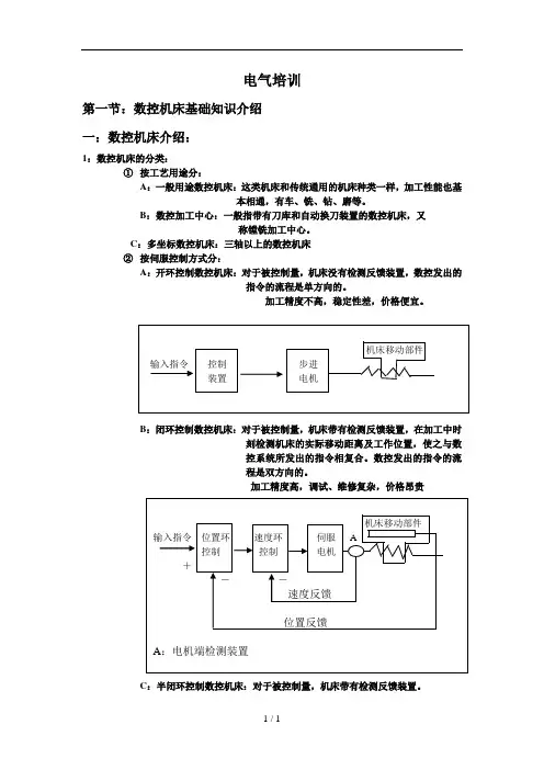 MAZAK小巨人 VTC电气培训