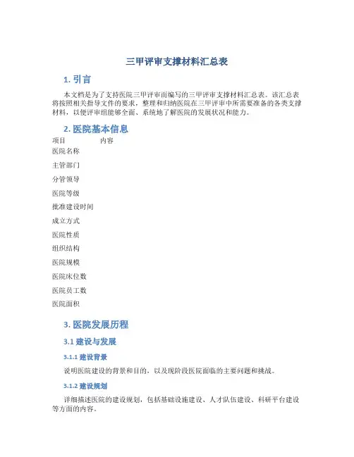 三甲评审支撑材料汇总表