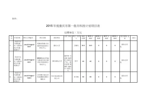 2015年重庆第一批科技计划项目表-重庆科委