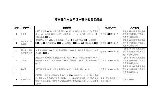 供电公司供电营业收费目录表