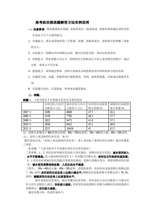 高考政治图表题解答方法举例说明