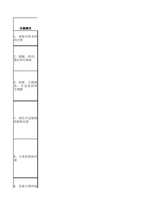 近四年深圳中考科学(生物)考点分析