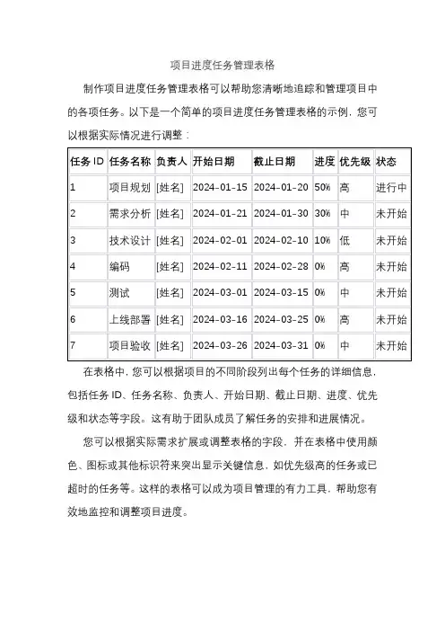 项目进度任务管理表格