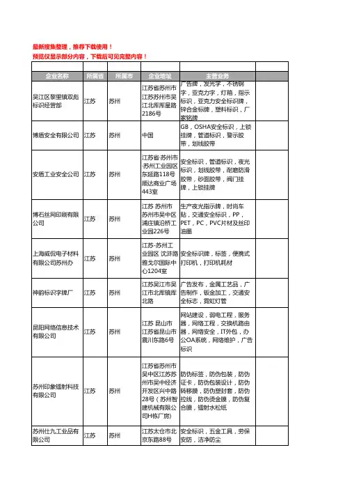新版江苏省苏州安全标识工商企业公司商家名录名单联系方式大全39家