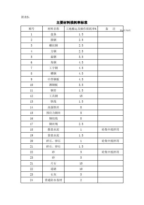 材料损耗系数表