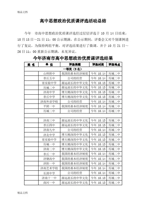 (整理)高中思想政治优质课评选活动总结