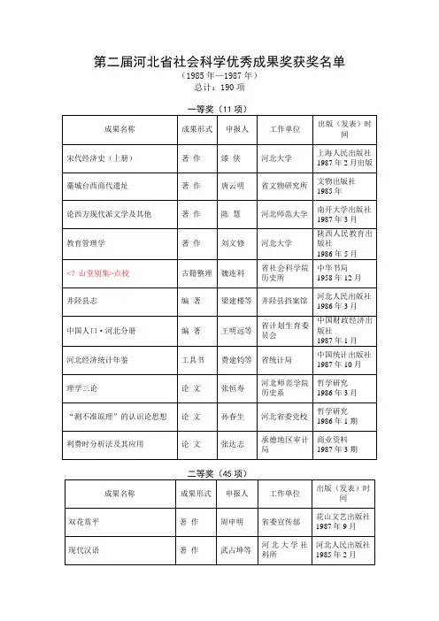 第二届 河北省社会科学优秀成果奖获奖名单