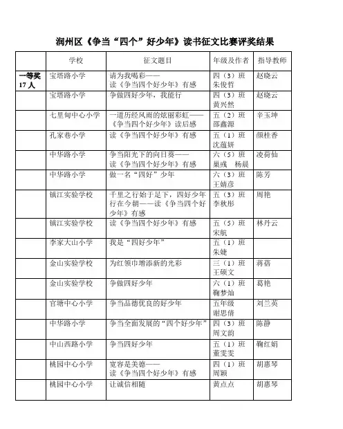 润州区《争当“四好”好少年》读书征文比赛四年级评奖结果