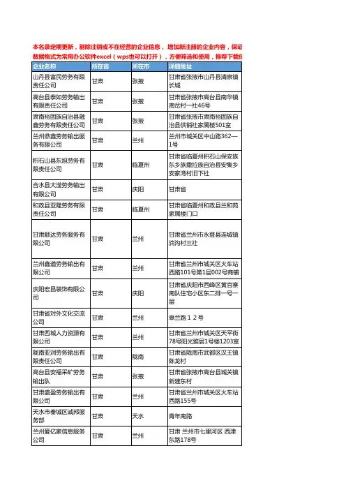 2020新版甘肃省人力资源服务工商企业公司名录名单黄页联系方式大全119家