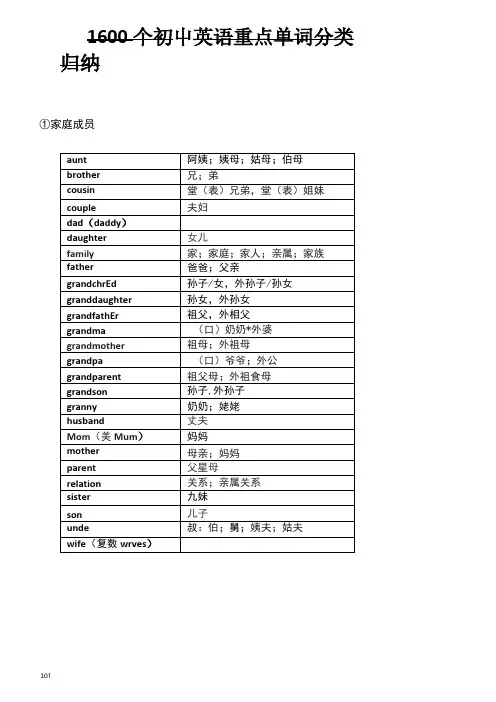 初中英语重点单词分类归纳