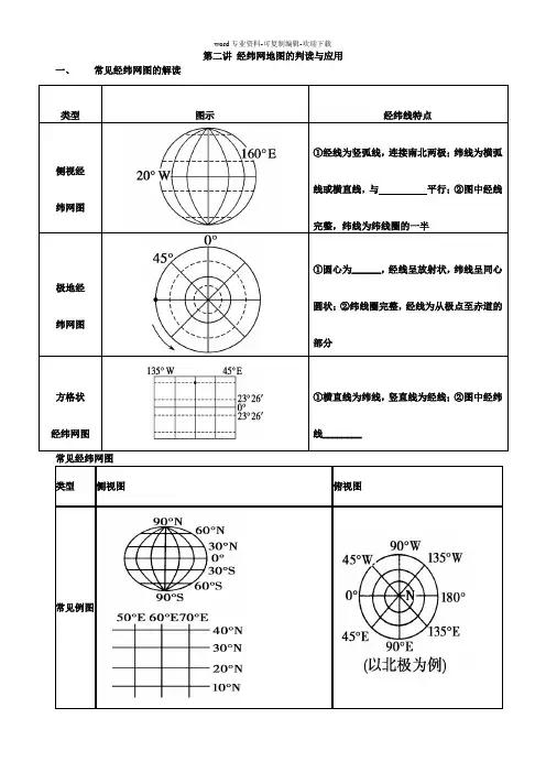 第二讲-经纬网地图的判读与应用