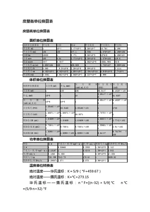 度量衡单位换算表