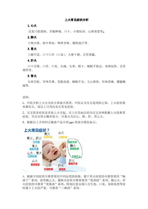 上火常见症状分析
