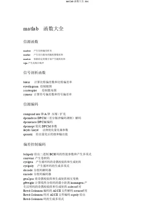 matlab函数大全.doc