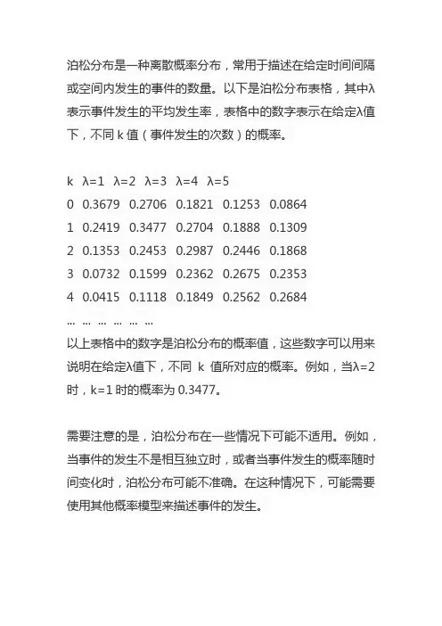 泊松分布表格