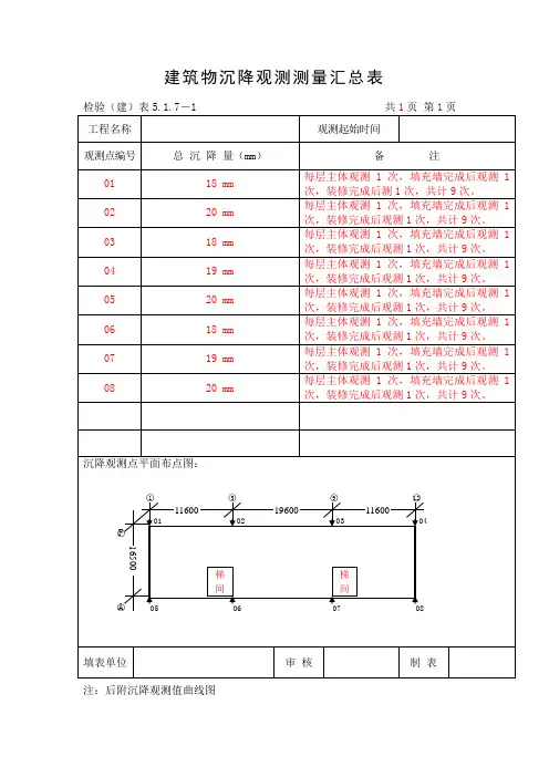 建筑物沉降观测测量汇总表