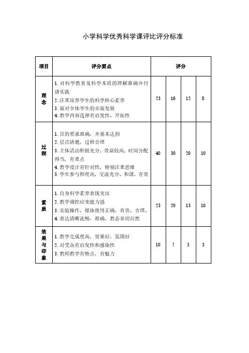 小学科学优秀科学课评比评分标准