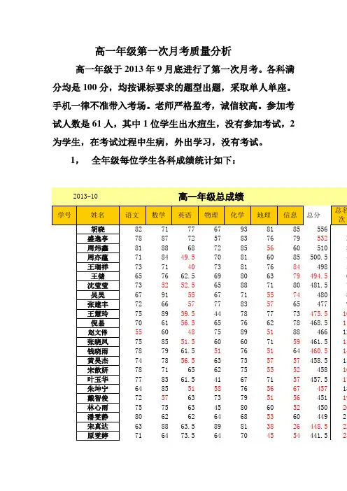 高一年级第一次月考质量分析