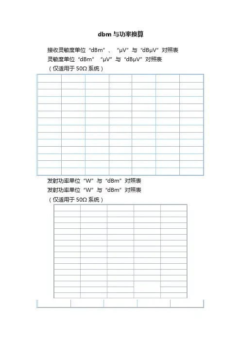 dbm与功率换算
