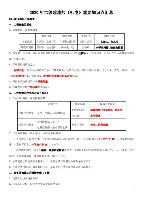 2020年二级建造师《机电实务》重要知识点汇总