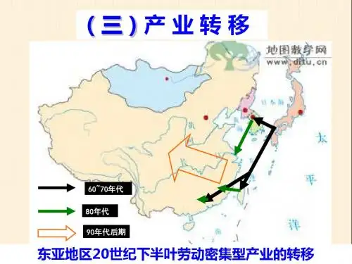 (三)产业转移