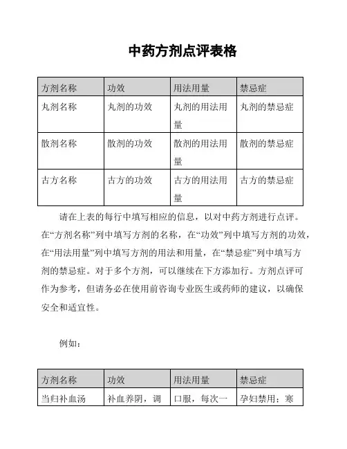 中药方剂点评表格