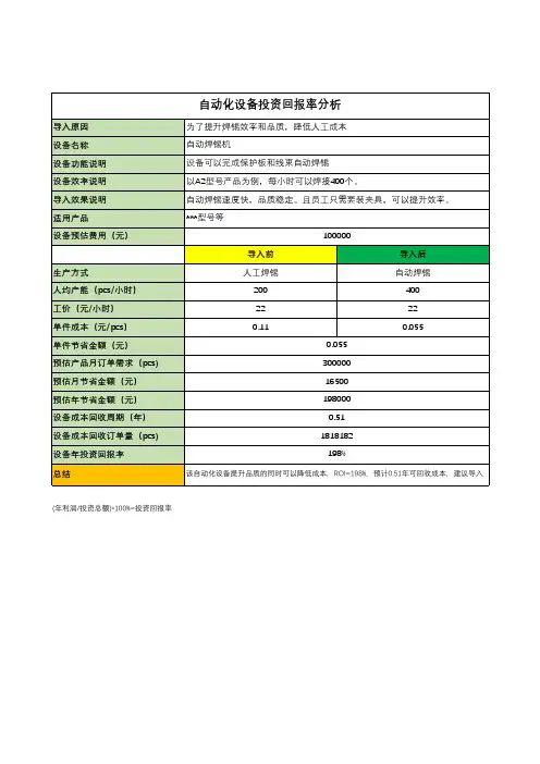 ROI(投资回报率)分析表