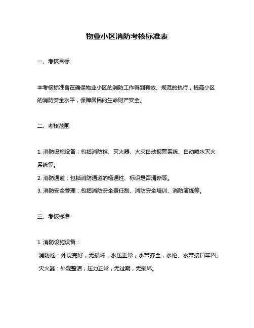 物业小区消防考核标准表