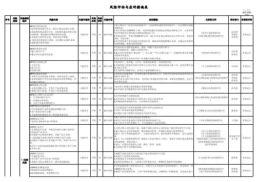 风险评估和应对措施表(详细)