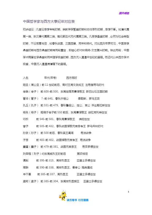 中国哲学家与西方大事纪年对应表