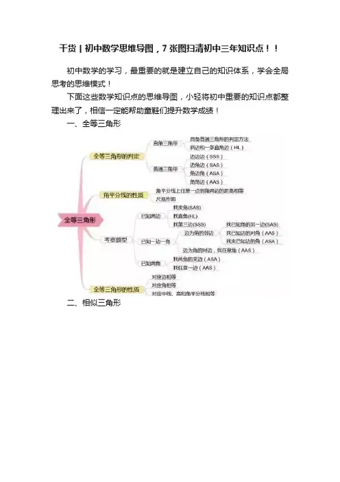 干货丨初中数学思维导图，7张图扫清初中三年知识点！！