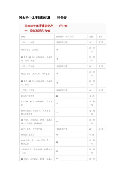 国家学生体质健康标准——评分表