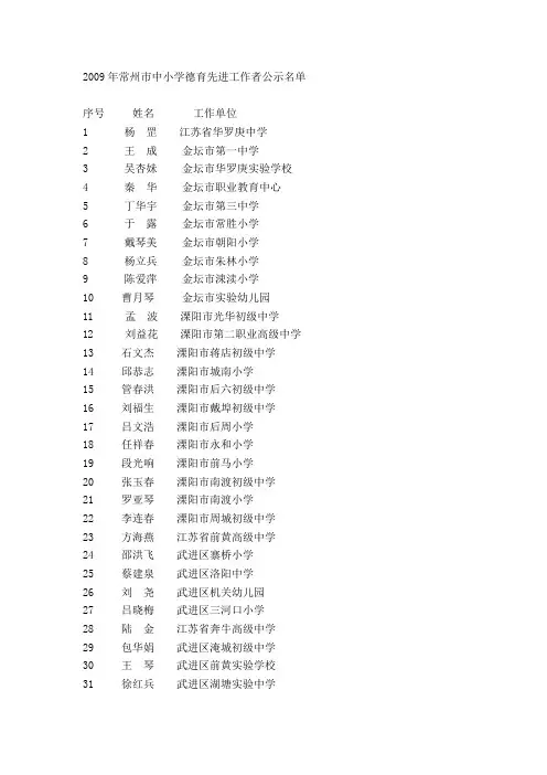 2009年常州市中小学德育先进工作者公示名单