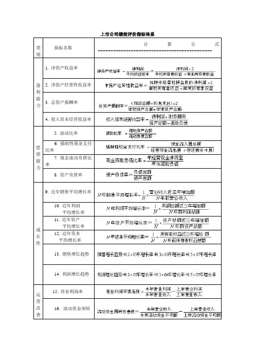 上市公司绩效评价指标体系