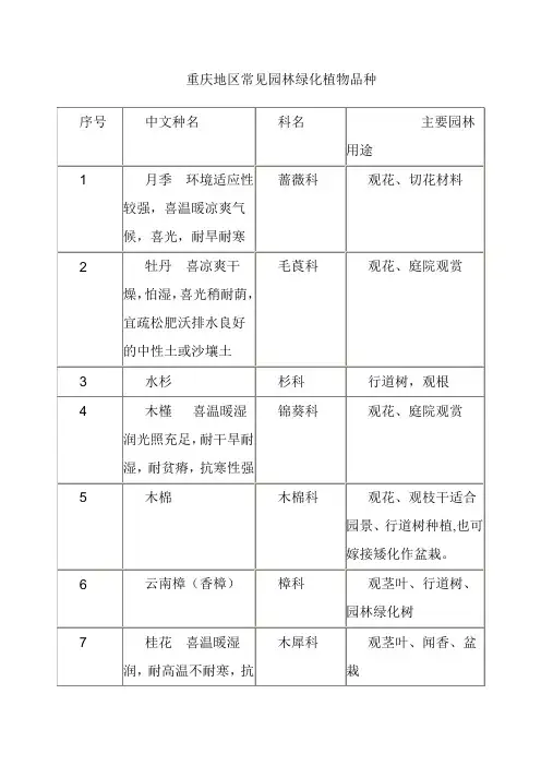 重庆市常见园林植物100种