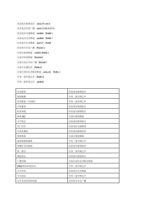石家庄地区电台信息