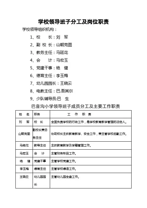 学校领导班子分工及岗位职责汇总word版本