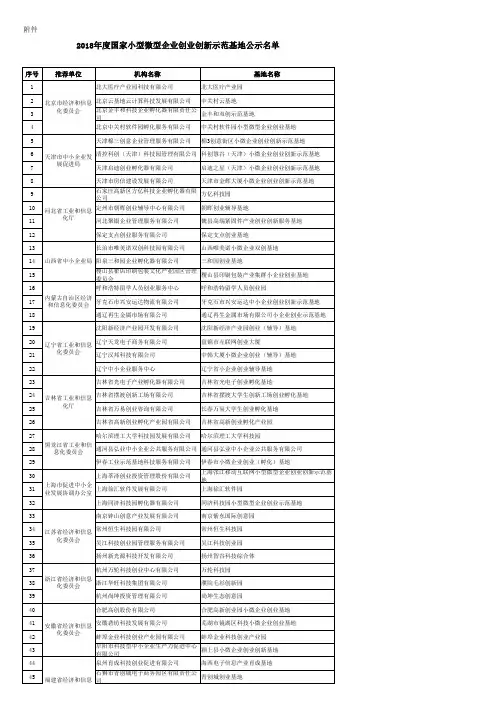 2018国家小型微型企业创业创新示范基地公示名单