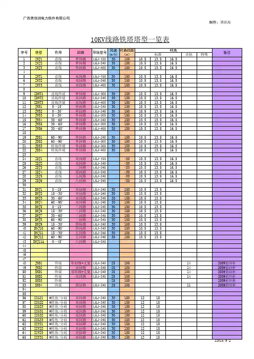 10KV线路铁塔塔型一览表