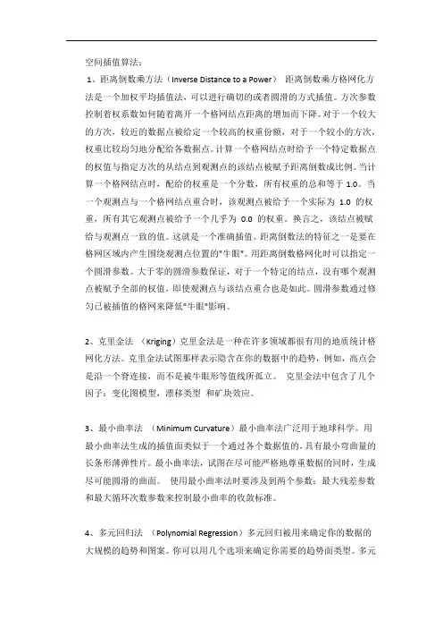 空间插值算法汇总