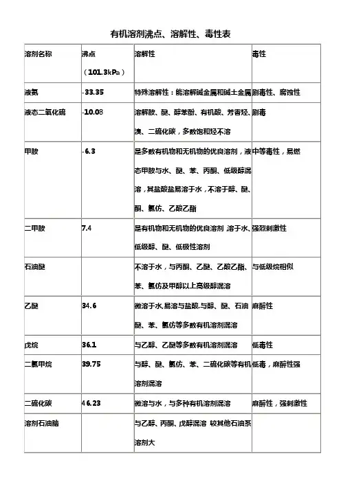 有机溶剂沸点、溶解性、毒性表