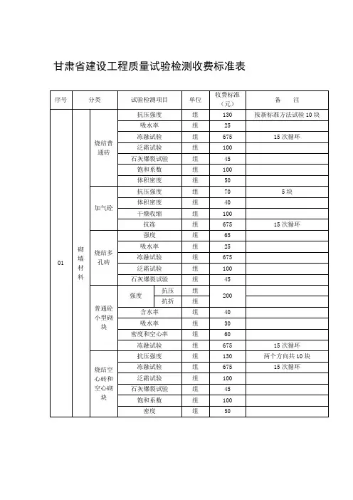 甘肃省建设工程质量试验检测收费标准