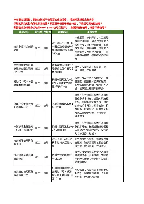 新版浙江省杭州软件服务外包工商企业公司商家名录名单联系方式大全59家