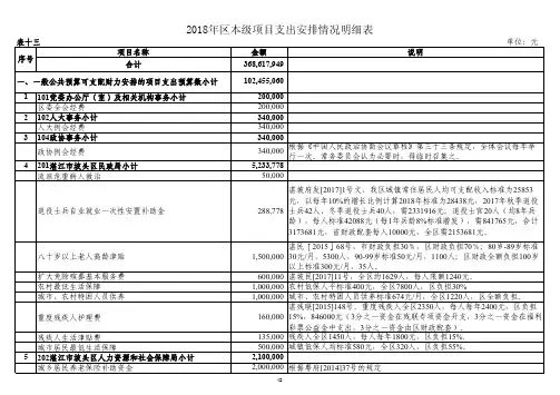 2018年区本级项目支出安排情况明细表