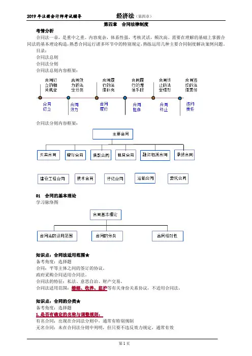 注册会计师 CPA 经济法    第四章 合同法律制度