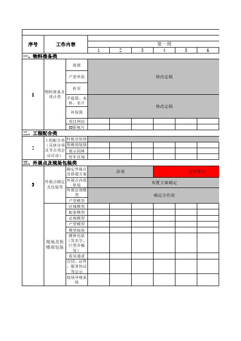 开盘倒排：开盘前工作倒排表(1)