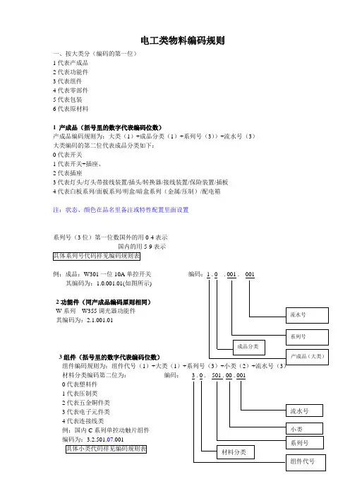 物料编码规则