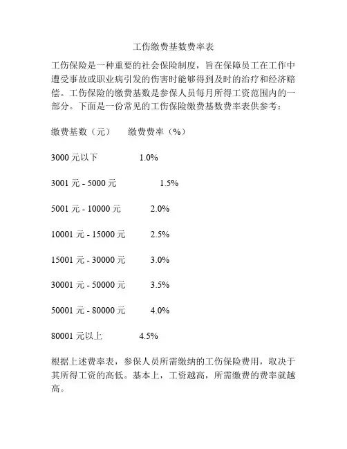 工伤缴费基数费率表